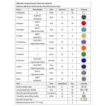 Molekül Modelleri Takımı 240 Parça - Görsel 6