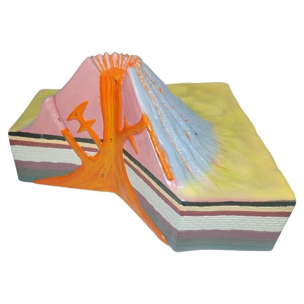 Volkan (Yanardağ) Modeli